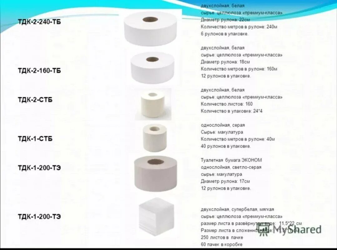 Вес 1 рулона. Плотность туалетной бумаги г/м2. Вес рулона туалетной бумаги 2 слоя. Туалетная бумага КАЙНЕКО ecology 3-х слойная 10 рулонов 45 метров. Туалетная бумага с втулкой 70 мм.