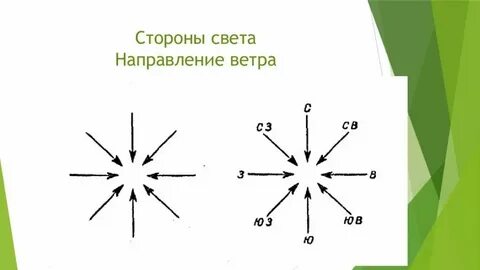 Направление ветра стрелками на карте