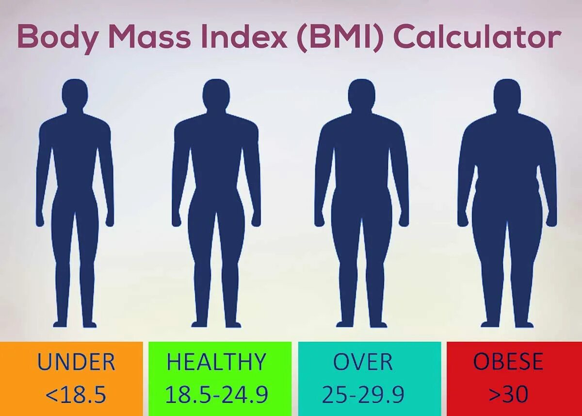 Индекс веса. BMI индекс. Индекс массы тела для мужчин. ИМТ человека калькулятор. ИМТ для мужчин.