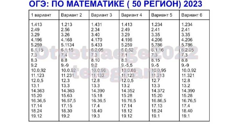 Огэ впр 2022. Огэ впр 2022. Огэ впр 2022. Огэ впр 2022. Огэ впр 2022.