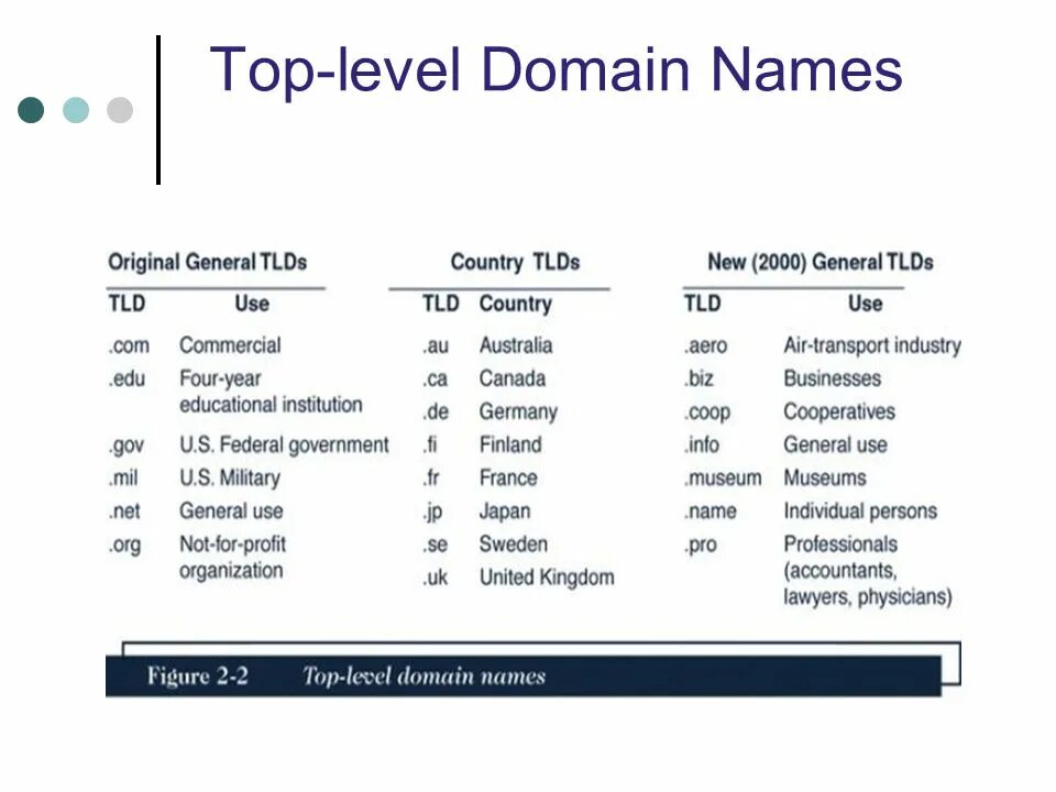Top Level domain. TLD domain. Домен это. Top domain name.