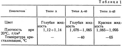 Сколько литров антифриза в ваз 2106