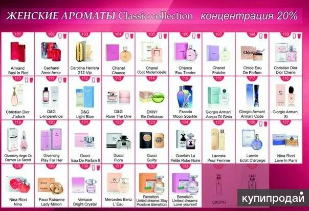 Best Perfumes & Fragrances in wholesale at GM Trading Inc of American Origin Onl