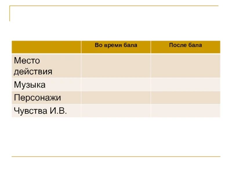 Люди на балу и после бала. Таблица по литературе 8 класс после бала на балу и после бала. Таблица место действия на балу после бала таблица на балу и после бала. Место действия после бала. Таблица после бала толстой.