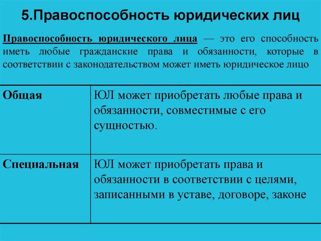 Правоспособность юридического лица. Общая и специальная дееспособность юридических лиц. Общая правоспособность юридического лица это. Специальная правоспособность юридического лица примеры.