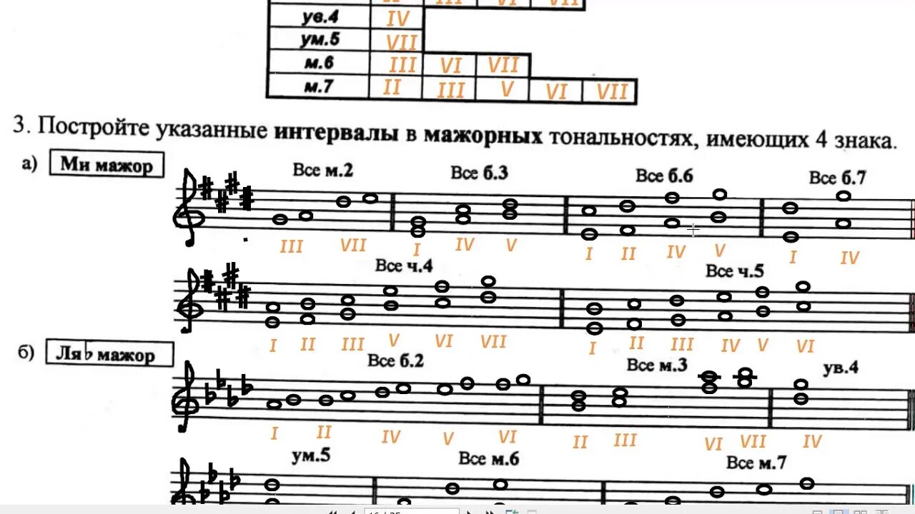 В тональности ля мажор построить. Сольфеджио 2 класс тональности. Построение интервалов в тональности таблица. Построение интервалов в тональности 4 класс. Интервалы сольфеджио 4 класс.