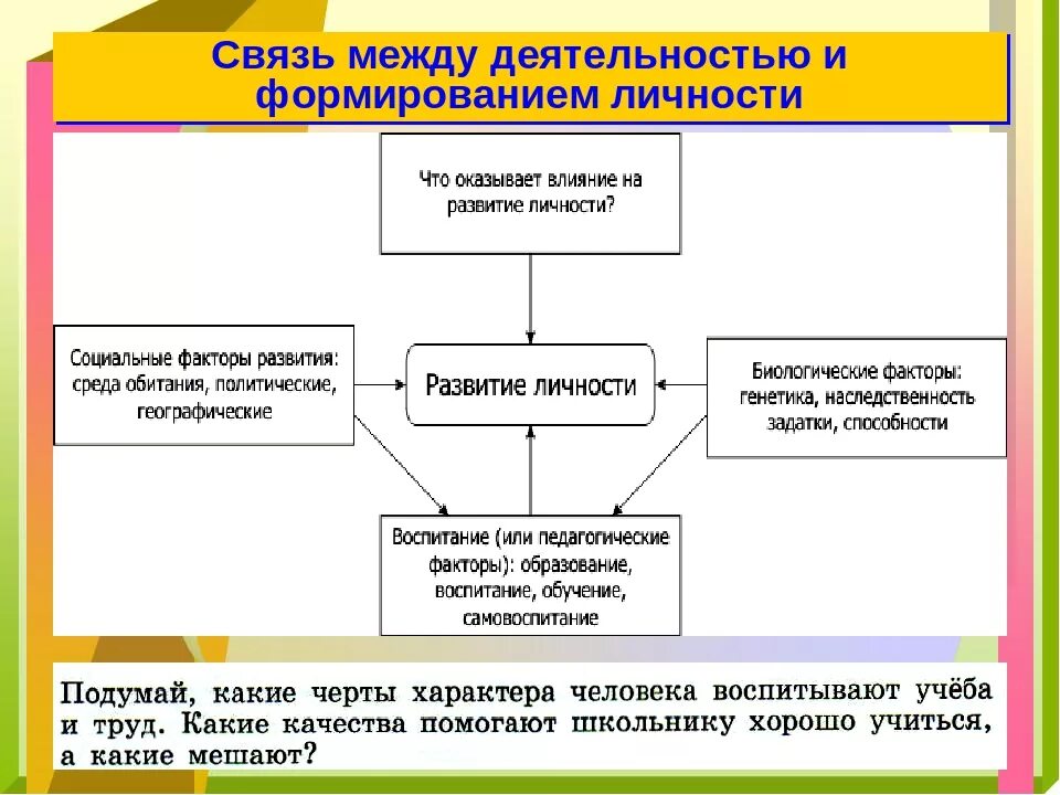 Какова связь между деятельностью и формированием личности. Формирование личности схема. Связь процесса становления личности с деятельностью. Формирование активность деятельность личности.