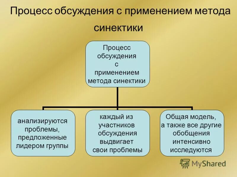 дискуссия. деловое совещание. процесс принятия группового решения. протокол забора биоматериала. какие вещества признаны допингом.