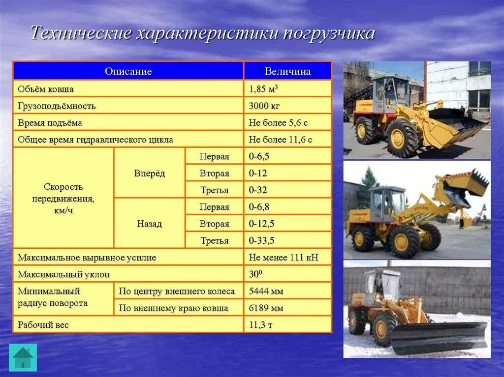 Расход погрузчика в час. Погрузчик ПК-46 технические характеристики. ТТХ фронтального погрузчика. Погрузчик Амкодор характеристики. Амкодор фронтальный погрузчик 3 куб категория с.