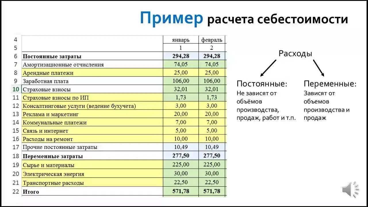 Рассчитать себестоимость работ