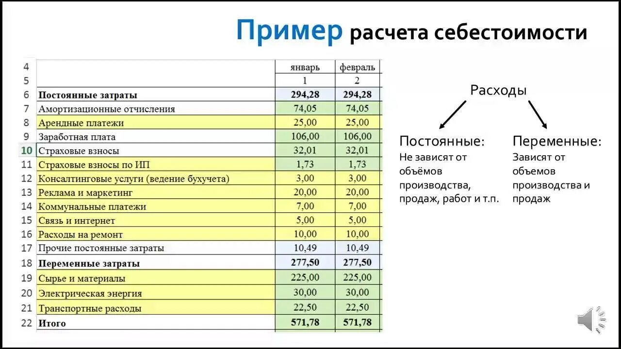 Бизнес-план для малого бизнеса образец с расчетами магазина. Расчет бизнес плана на предприятие пример. Как составить бизнес-план образец с расчетами. Бизнес-план мебельного производства образец с расчетами. Себестоимость товара в торговле