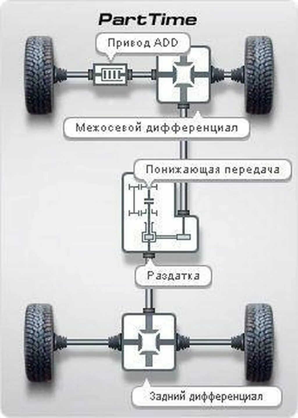 Полный привод супер Селект Митсубиси Паджеро. Mitsubishi Pajero система полного привода. Схема трансмиссии Митсубиси л200. Митсубиси Паджеро система полного привода.