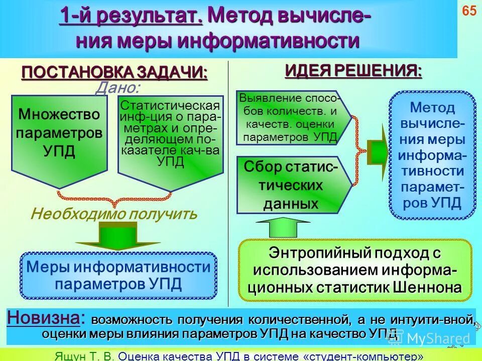 Какова структура программы?. Труктуре профессионального стандарта «педагог». Профессиональная подготовка структура содержание. Повысить качество образования. Структура профессиональноностандарта.