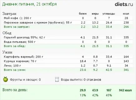 Сколько грамм завтрак обед и ужин