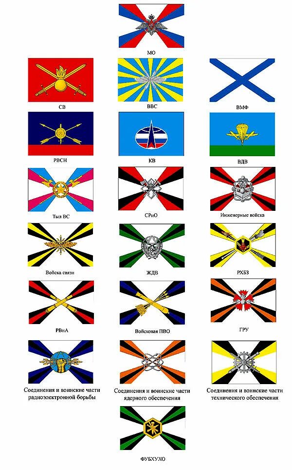 Флаги родов войск вооруженных сил рф. Флаг роа власовцев. Флаги которые воевали. Союзники флаг во второй мировой. Союзники флаг во второй мировой.