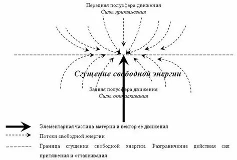 Поле 0 точки