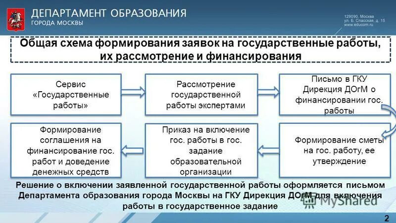 Объема финансового обеспечения выполнения госзадания. Основания для проведения экспертизы труда. Оценка эффективности деятельности гос учреждений. Государственная система здравоохранения. Условия работы в государственном учреждении.