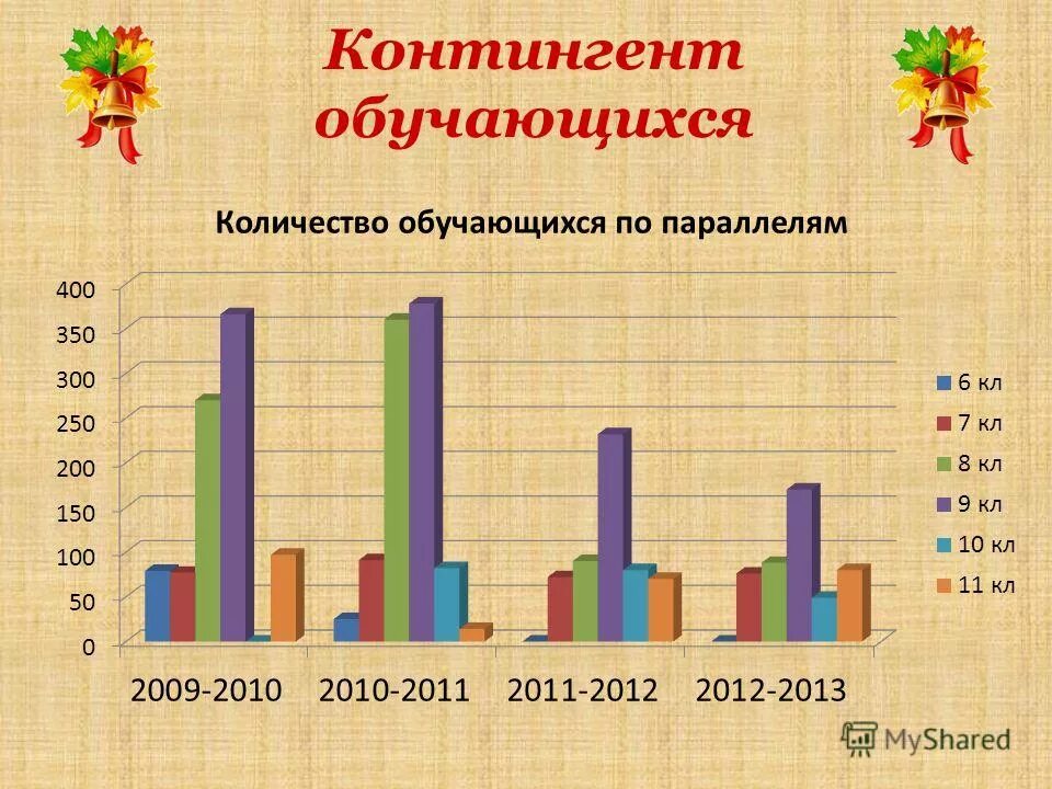 Контингент 1. Контингент людей. Контингент. Контингент для презентации. Группы диспансерного учета больных туберкулезом.