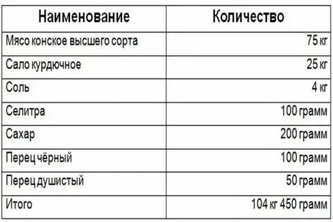 Сколько соли нужно на кг мясо