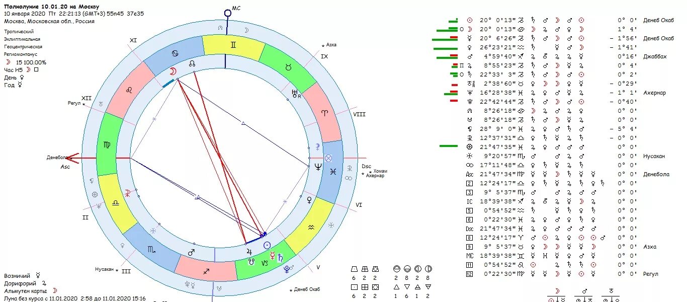 лунный календарь. лунный новый год. фазы луны. в каком месяце лунный новый год. лунный календарь луна.