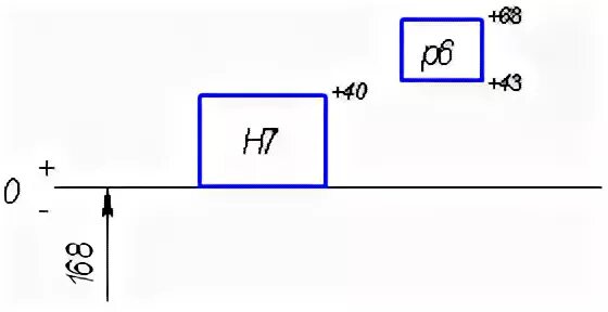 Посадка h7