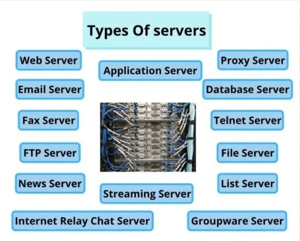 Server значения