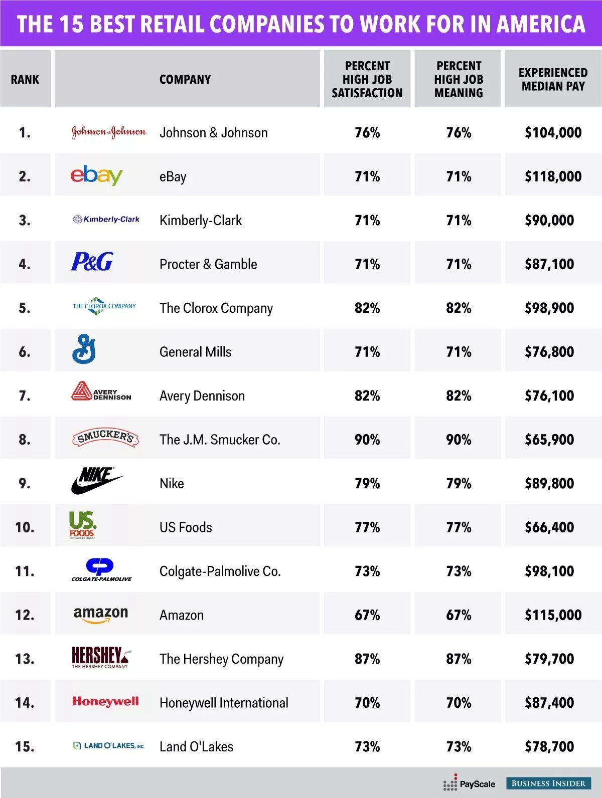 Топ 500 предприятия карта. Company we us means. Usa industry map. Company we us means. Company we us means.