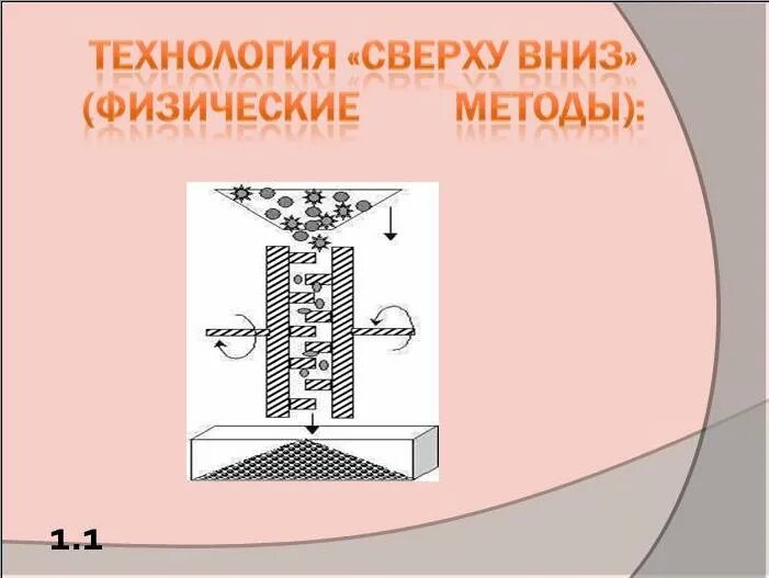 Технология сверху вниз. Методы получения наноматериалов сверху вниз. Подход сверху вниз. Метод снизу вверх. Что из себя представляет метод сверху вниз.
