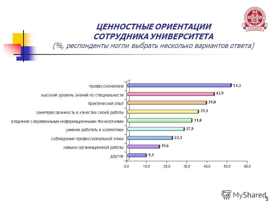 Методика исследования ценностей. Методика исследования ценностей