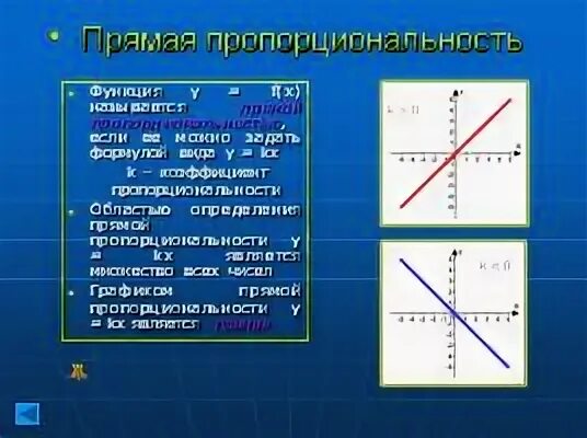 Формула задающая функцию прямой пропорциональности. График прямой. прямая пропорциональность. коэффициент прямой пропорциональности. формула прямой пропорциональности.