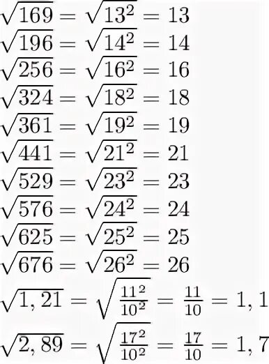 Квадратные корни 8 класс таблица. Корень квадрата таблица. Таблица корень квадратный из числа.