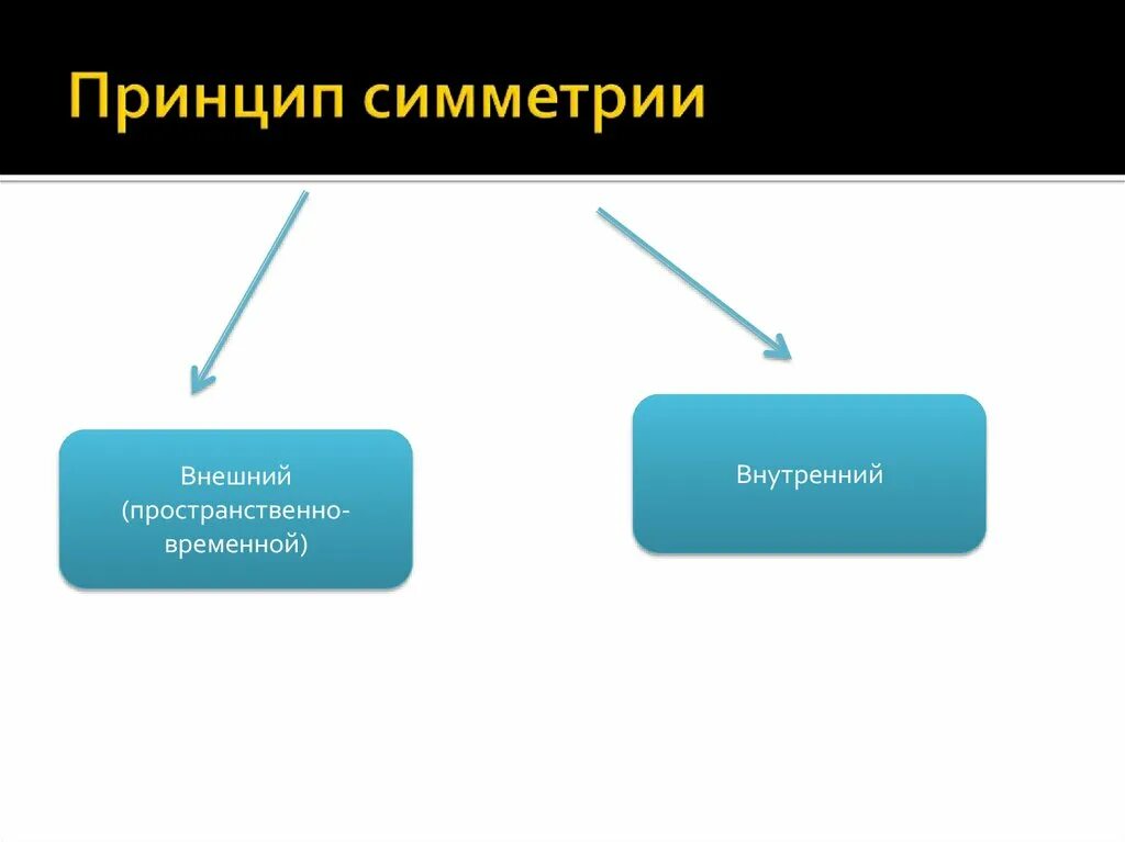Закон симметрия пространства и времени