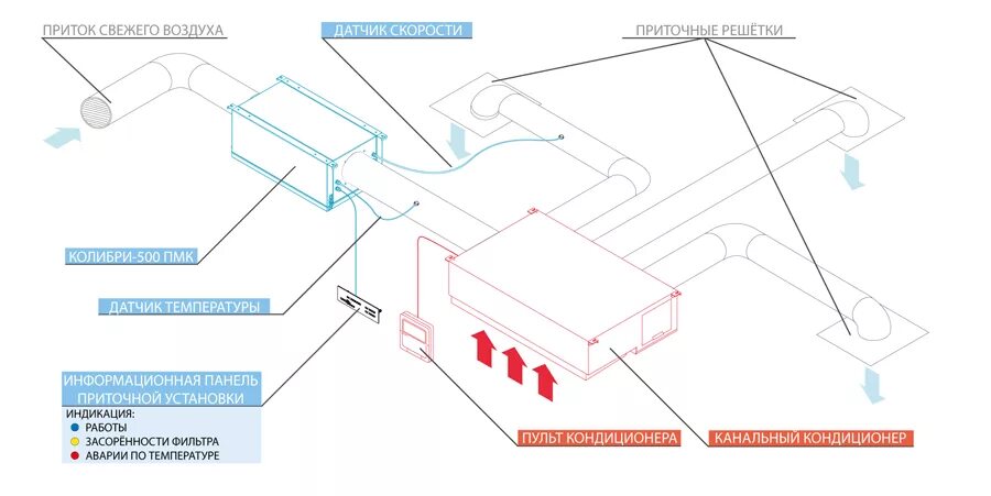 Подмес свежего воздуха. Канальная сплит-система схема воздуховодов. Схема монтажа канального кондиционера с приточной вентиляцией. Схема установки канальный блок кондиционера. Канальная сплит система с приточной вентиляцией схема.