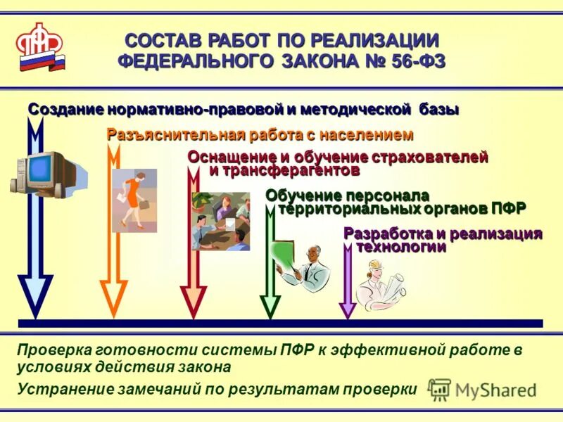 Фз 56-фз. Фз 424 о накопительной пенсии последняя редакция. Фз 56. 56 фз пенсии. Условия назначения накопительной пенсии.