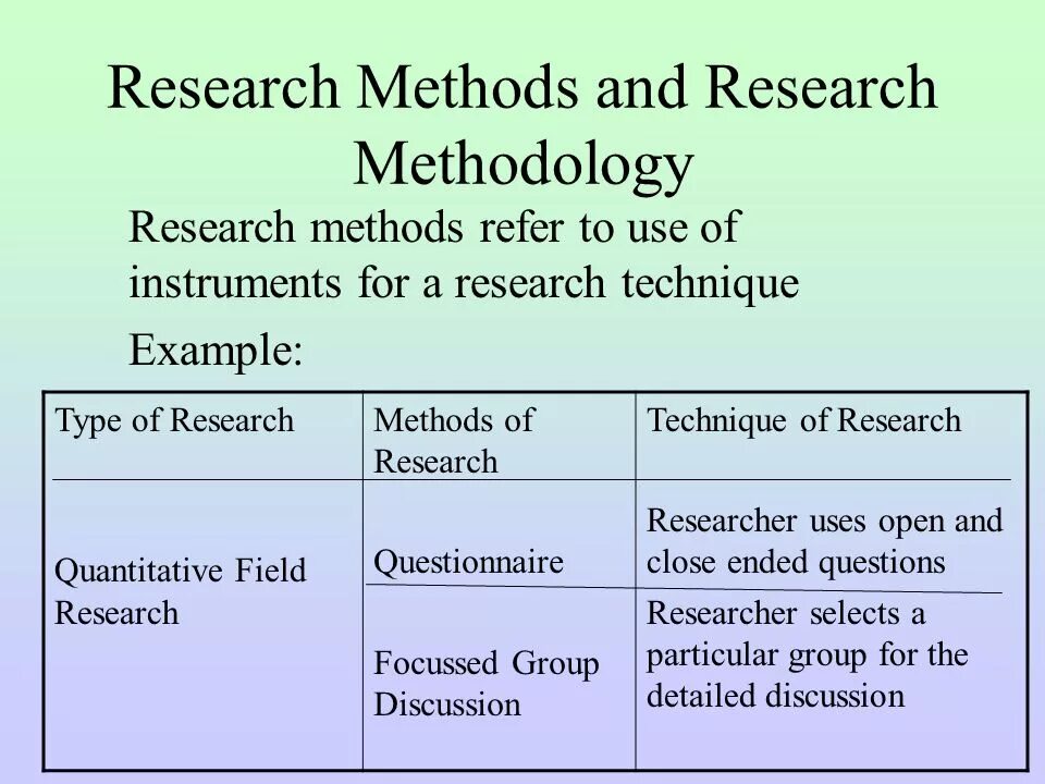 Cannot method. Research methods. research methodology. scientific methods of research. scientific research methodology.