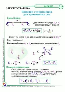 Основной закон электростатики закон кулона