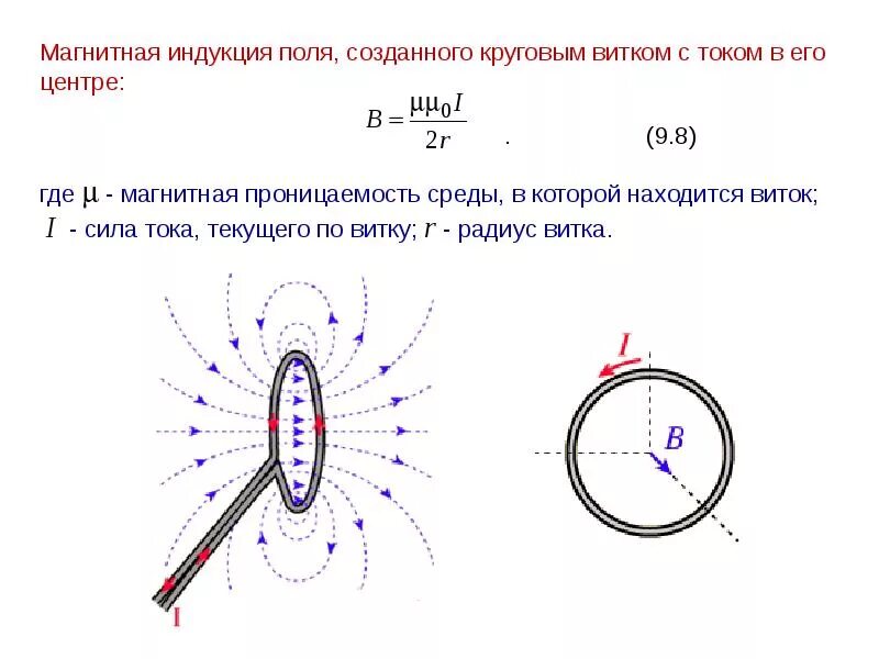 Индукция через момент. Индукция магнитного поля кольца с током. Вектор магнитной индукции кругового тока направлен. Вектор индукции магнитного поля в центре витка. Магнитное поле тока магнитная индукция.