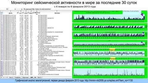 Мониторинг землетрясений в реальном. Мониторинг землетрясений в реальном