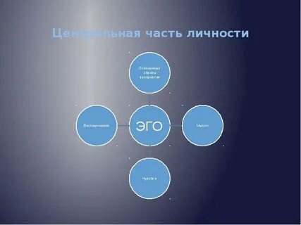 Внутренние личности человека