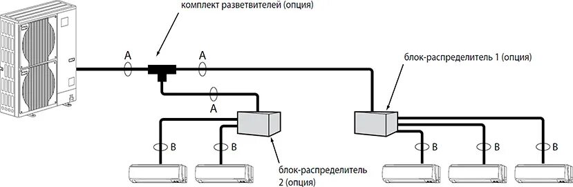 Подключение мультисплит системы Внешний блок PIONEER 4MSHD28A купить в интернет-магазине Премьер Техно. Цена, фо