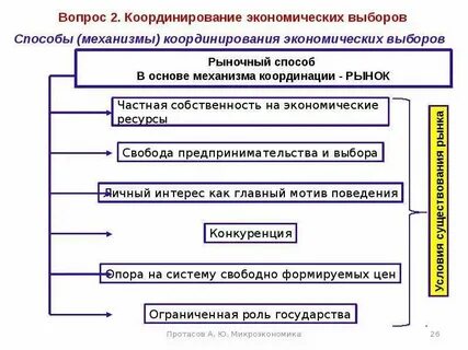 Экономический выбор семьи