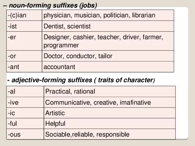 Form nouns from the words in bold. Job suffixes. Suffixes for Nouns. Noun forming suffixes. Суффиксы er or ist.