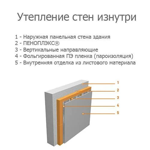 Как правильно утеплять стены пеноплексом. Утепление пеноплексом изнутри помещения. утепление стен пеноплексом изнутри толщина. схема утепления балкона пеноплексом. схема утепления стен изнутри пеноплексом.