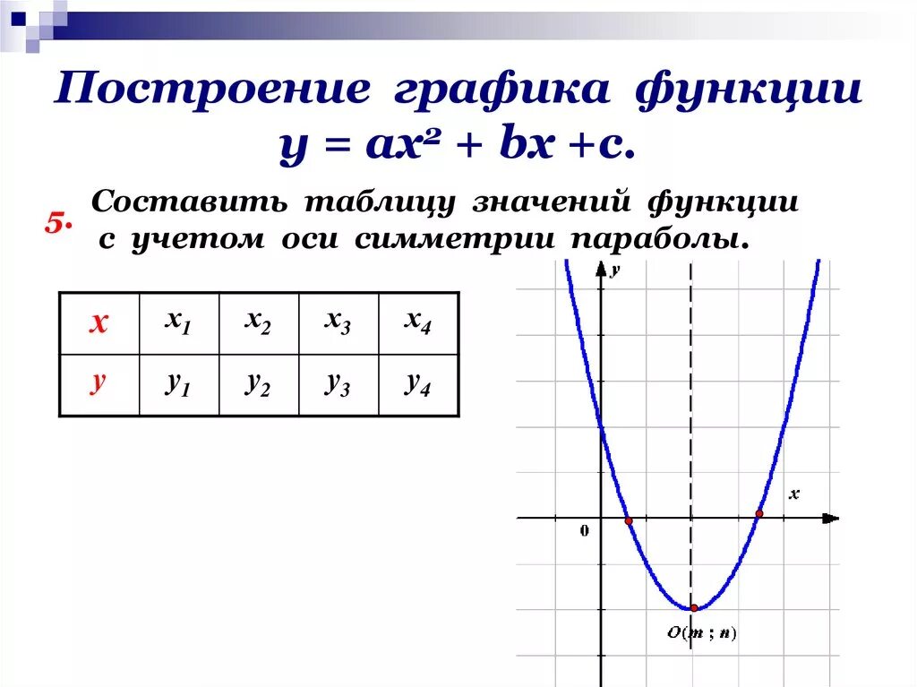 Качественно построить график. Как построить график функции по формуле. Как строить функции. Как построить графики функций. Как строить график функции по функции.