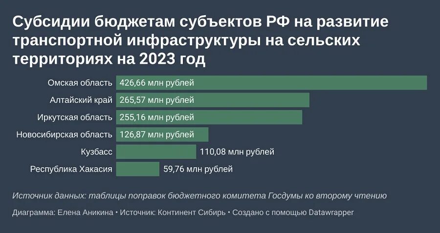 Субсидии в рф 2023