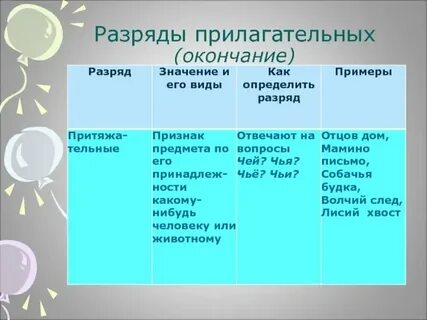 В каком ряду все прилагательные являются