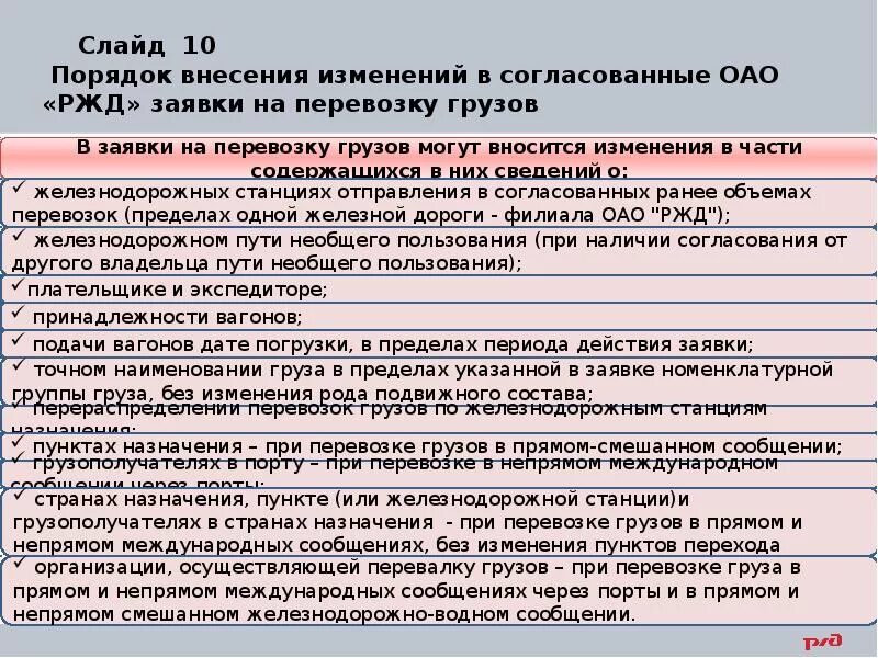 Определенные изменения были внесены. Порядок приема заявок на перевозку грузов. Порядок внесения изменений в согласованную заявку. Укажите размер сбора за изменения, вносимые в заявки.. Сроки рассмотрения заявки ГУ-12.