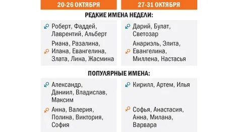 Имена для девочки родившись ноябре