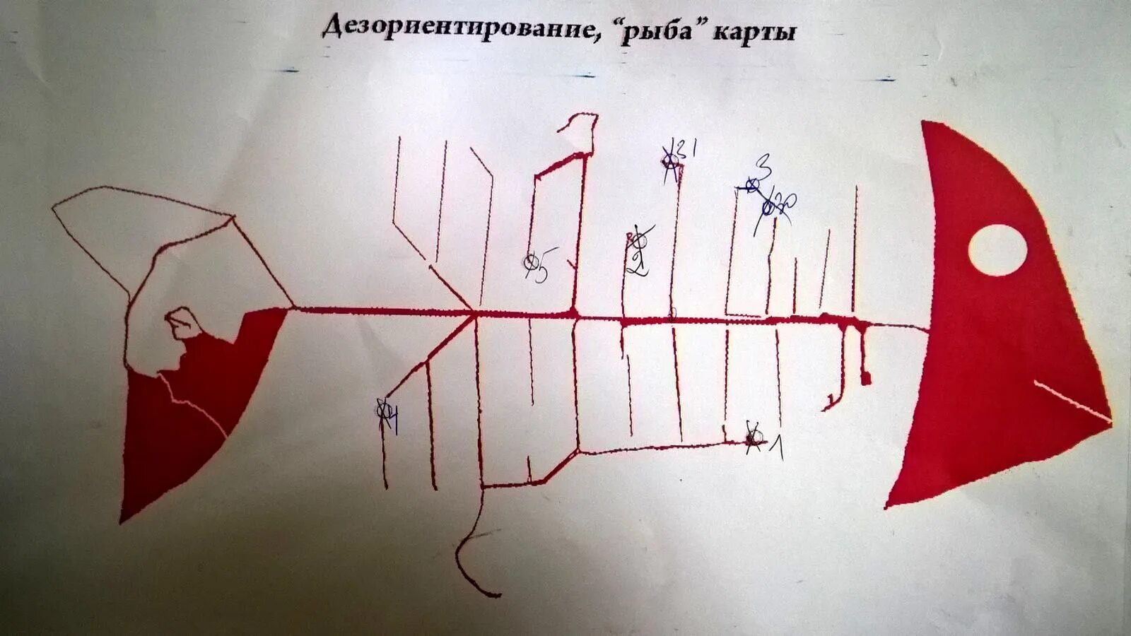 Дезориентирование. Дезориентирование картинка. Дезориентирование карты. Что такое Дезориентирование синоним. Тут рыбу заворачивали