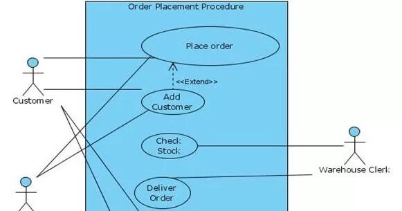 Placing processing